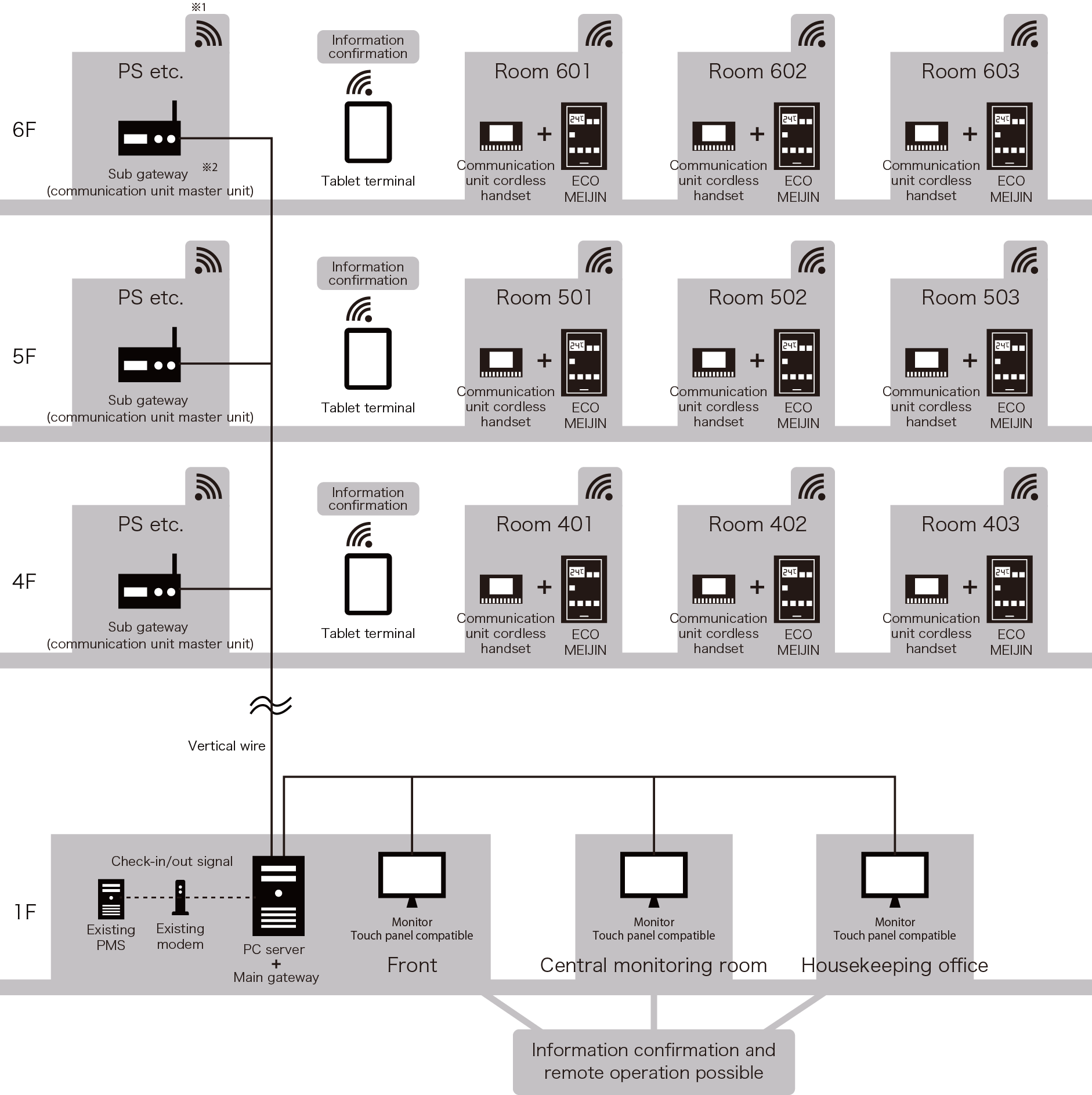 System schematic