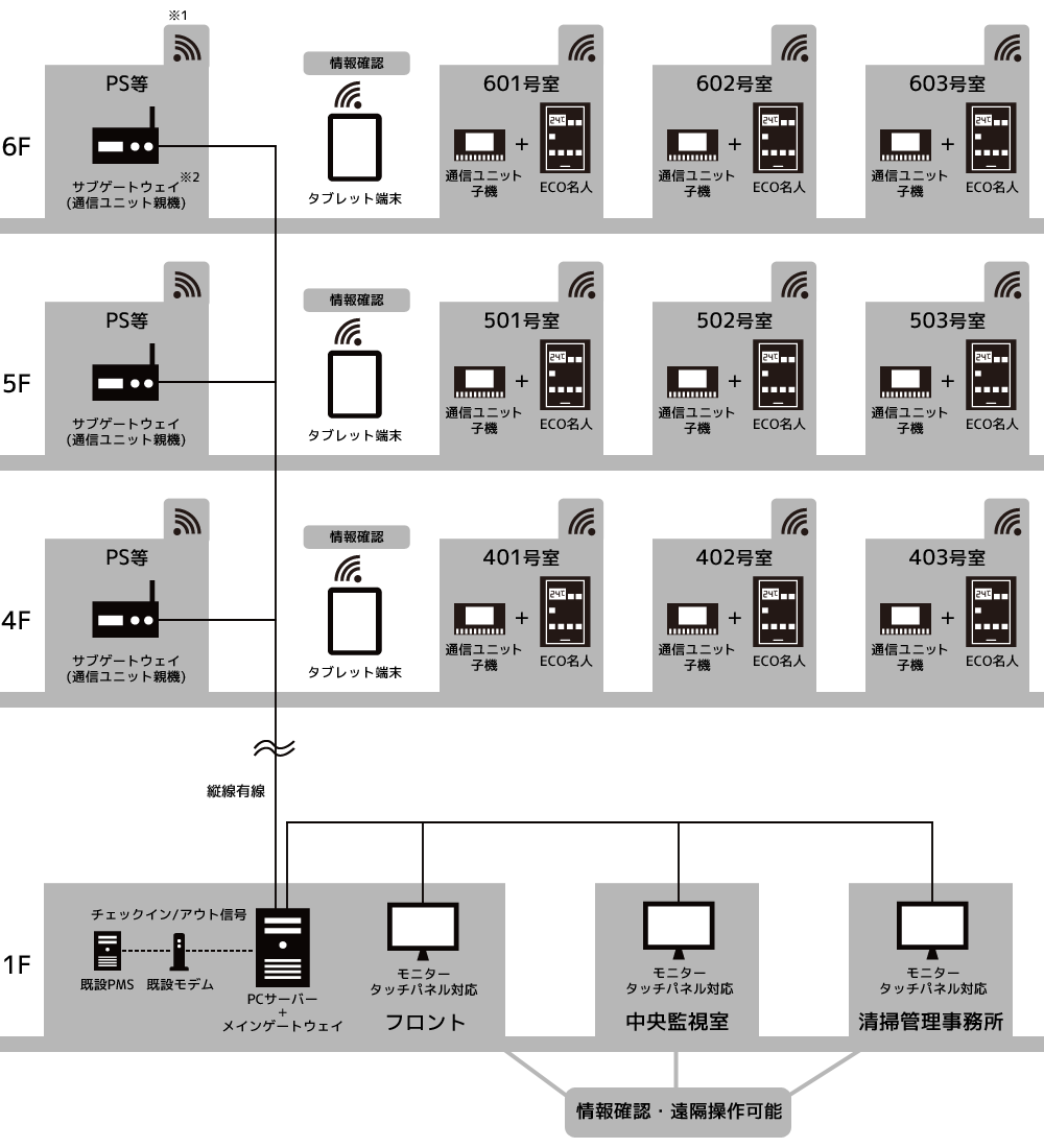 システム概略図