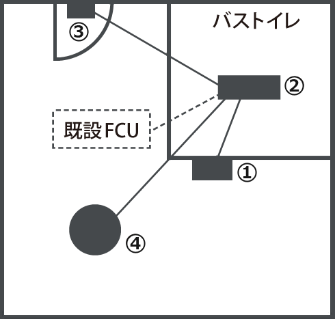 客室例